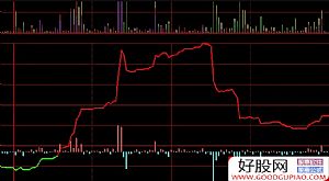 大智慧ACE資金先鋒+DDX分時副圖指標 判斷主力資金參與 源碼附圖